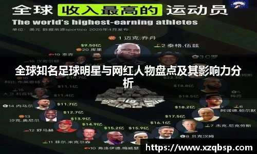 全球知名足球明星与网红人物盘点及其影响力分析